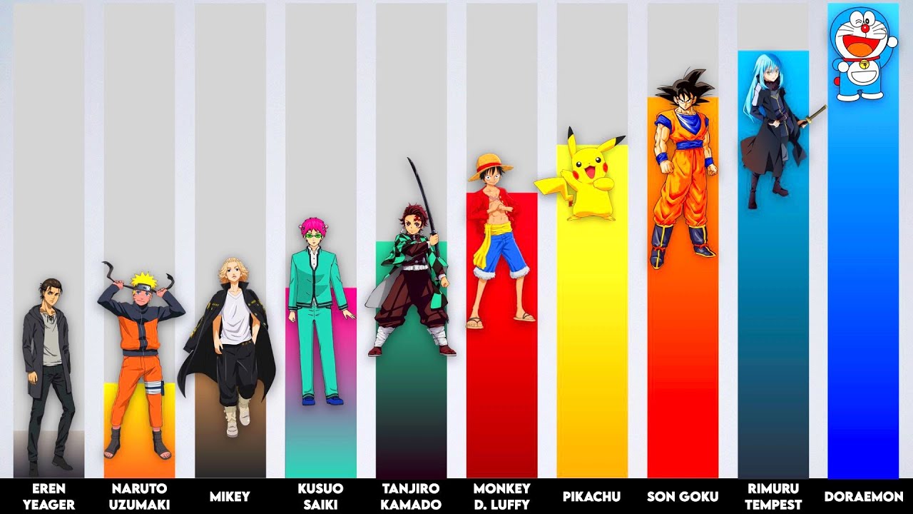 the-25-most-popular-anime-characters-of-all-time-gaming-gorilla